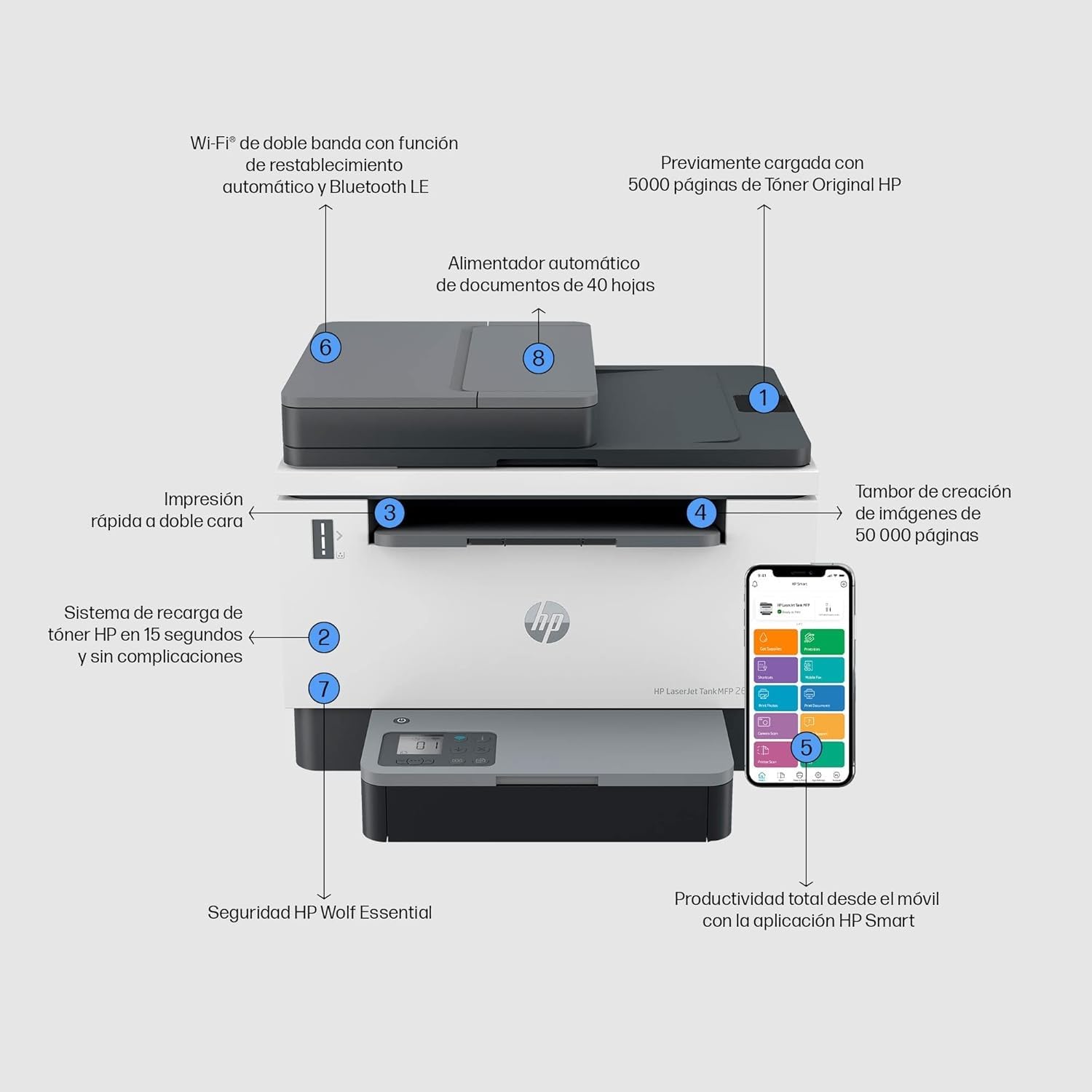 HP LaserTank 2604sdw, 381V1A, Impresora Monocromo Multifunción con Tóner Integrado de Recarga Rápida, Doble Cara Automática, 22 ppm, hasta 5000 Páginas, Escáner, Wi‑Fi, USB, Blanca