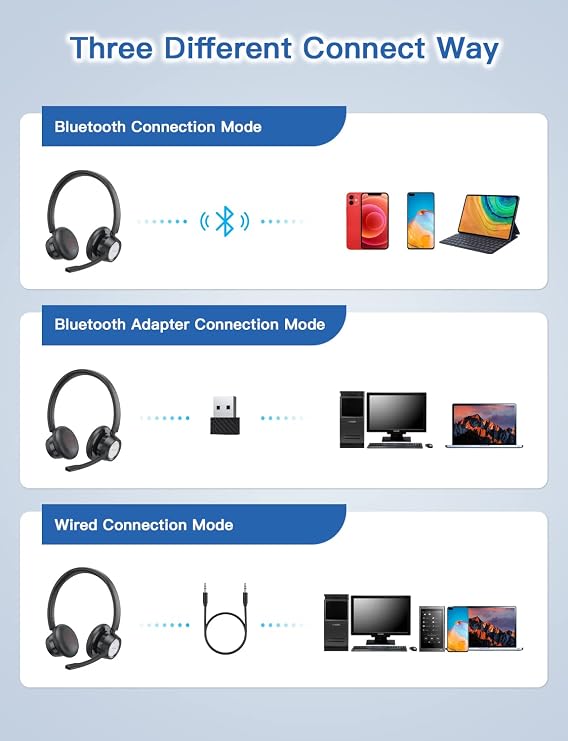 New Bee Wireless Headset Bluetooth Headset with Noise Cancelling Microphone 20hrs Talk time & Mute Button for Work/PC/Office/Zoom/Skype (Include USB Dongle)
