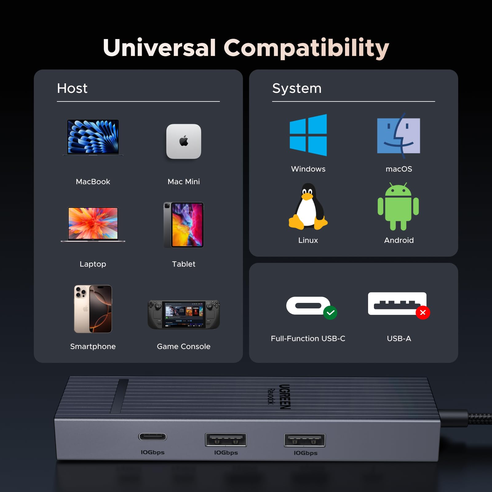 UGREEN USB C Hub 10Gbps, Revodok Pro 1061 USB-C Dock (6-in-1) with 4K@60Hz HDMI, 3x 10Gbps USB Data Ports, 1000Mbps Ethernet, 100W Power Delivery for MacBook Pro, iPad Pro, HP Laptops, Mac Mini M4