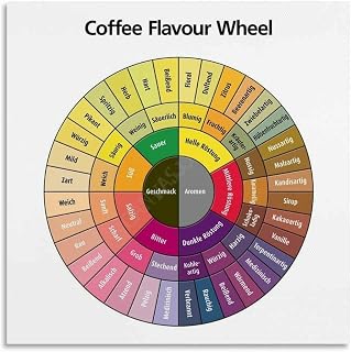 Coffee Taster Flavor Wheel Guide Poster Coffeeshop (3) Canvas Painting for Living Room Bedroom Decor 16x16inch(40x40cm) Unframe-style