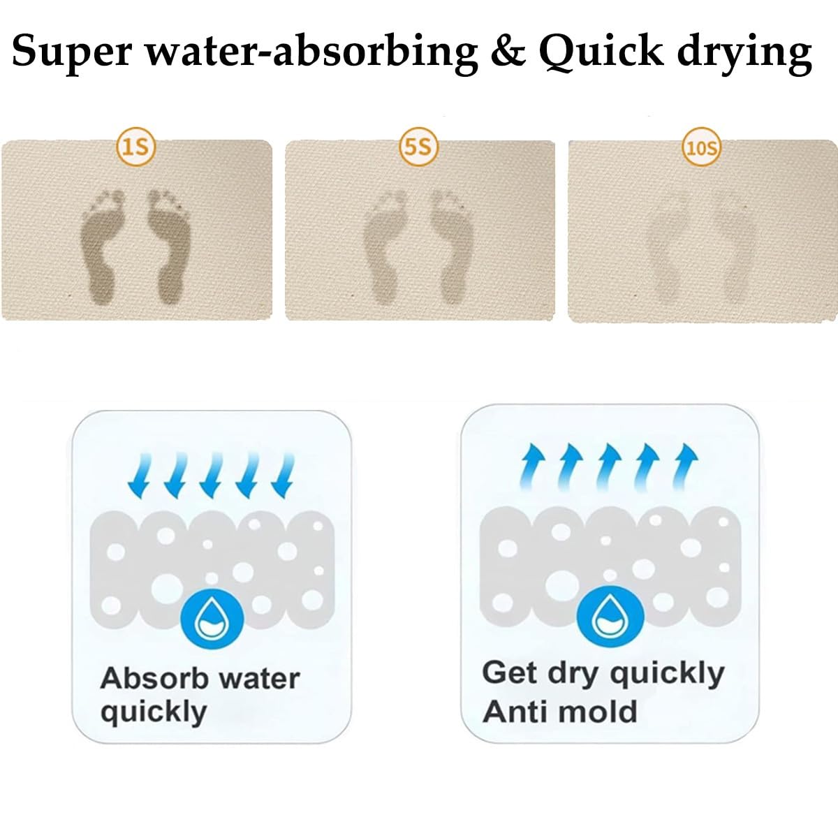 Alfombra de Baño Alfombrilla de Baño, Diatomita, Antideslizantes, Lavables, Súper Absorbente, para Bañera, Ducha, Cuarto de Baño y Cocina(C,80x120cm)