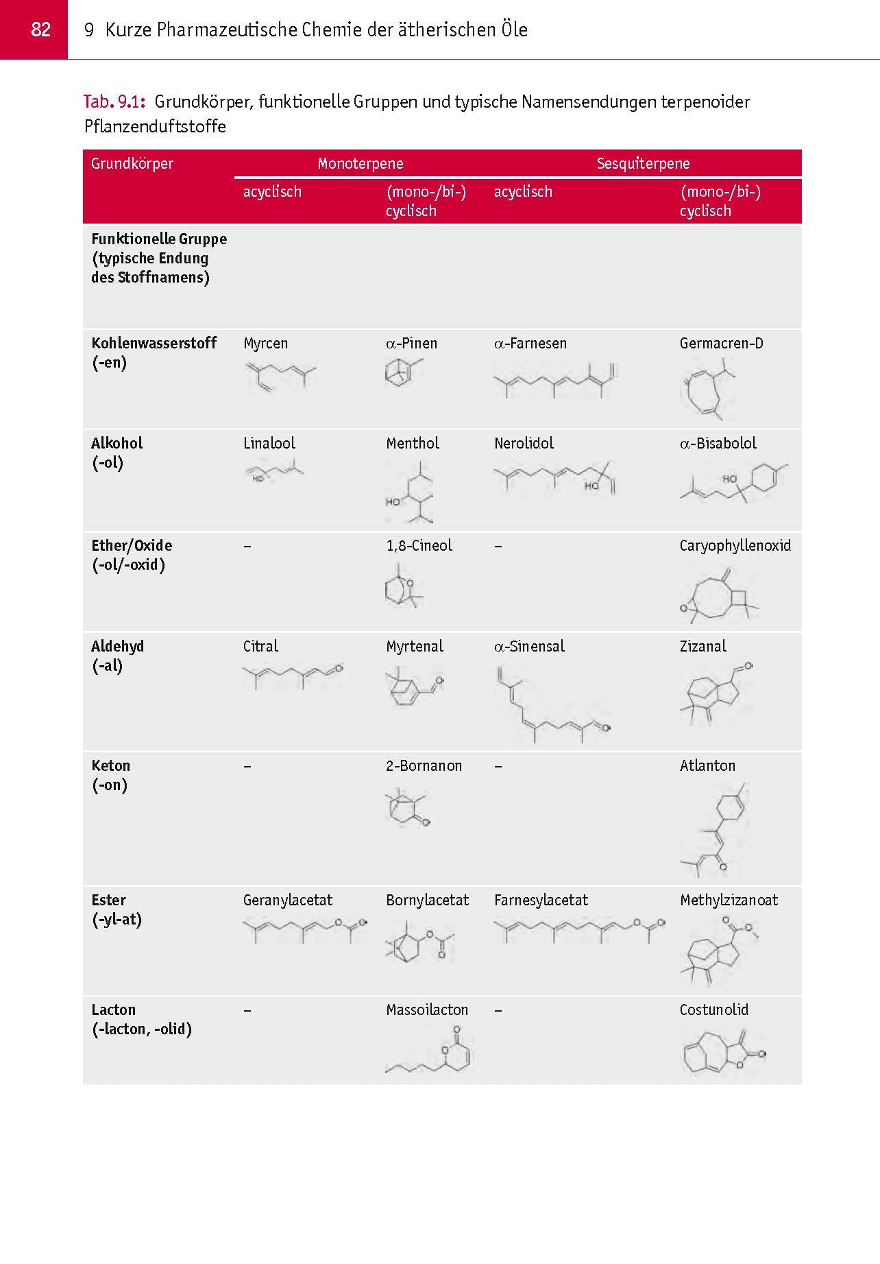 Aromatherapie in Wissenschaft und Praxis. Welches ätherische Öl hilft bei welcher Krankheit? In diesem Fachbuch finden Sie die Antwort.