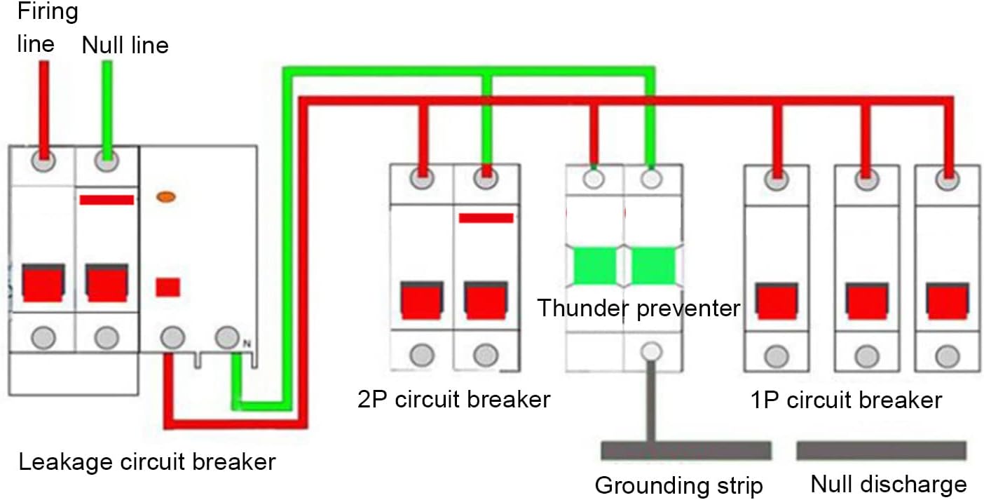 2 Pcs DC Surge Protective Device 2P Guide Rail 20‑40KA Voltage Arrester Protector Electronic Protection Module for Photovoltaic Solar, Power Supply(1000V)