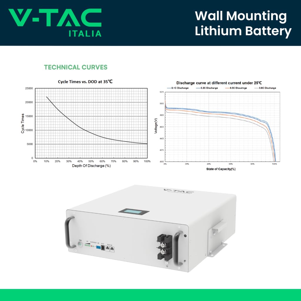 Batteria di Accumulo 5.12kWh al Litio-Ferro-Fosfato LiFePO4 BMS Integrato per Inverter Fotovoltaici CEI 0-21 51.2V 100Ah