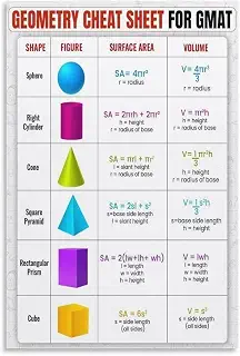 LLBOGRGGN Set of 4 Math Posters, Geometry Algebra Cheat Sheets, Middle School Classroom Decor Bundle, Teacher Supplies & Resources​(Unframed,12x18inch(30x45cm))