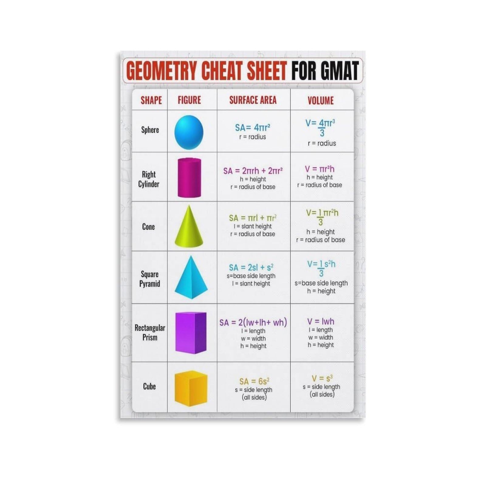 SSOPTMCB Geometry Theorems & Proofs Poster, Advanced Math Wall-Art for Study, College Level Classroom Decor, Tutor Office Reference​(Framed,08x12inch(20x30cm))