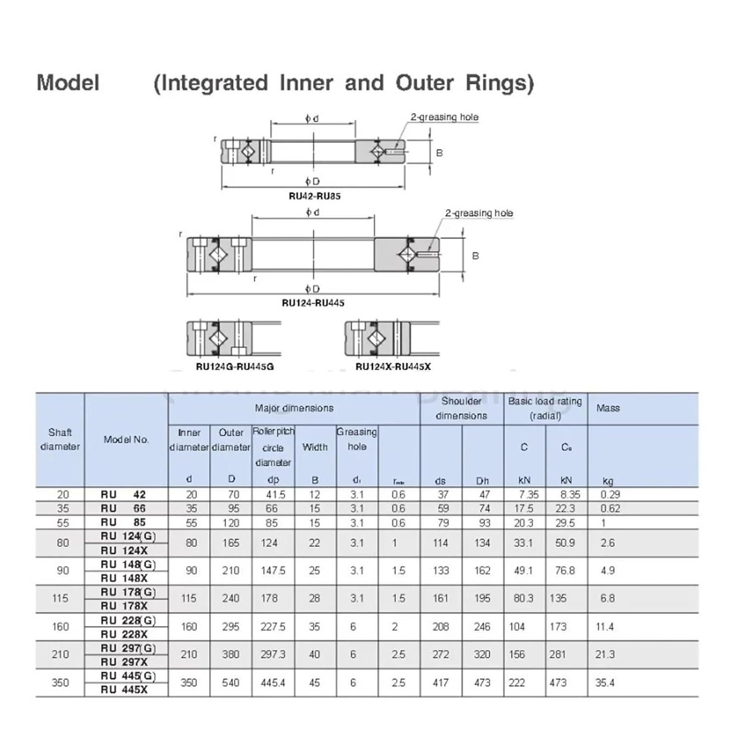 RU42UUCC0P5 Small Cross Roller Bearings, Rotary Bearings (20mm * 70mm * 12mm) Automatic Bearing