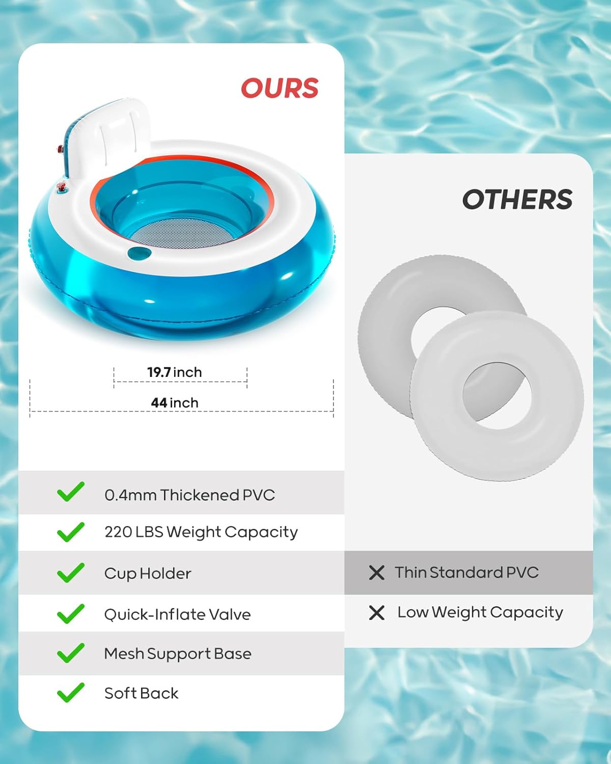 QPAU Inflatable Pool Float 2 Pack | Backrest & Armrest Support Water Float Chair | 44” Lounger Float with 1 Cup Holder | Cooling Outdoor Inflatable Pool Chair | Summer Water Play Party