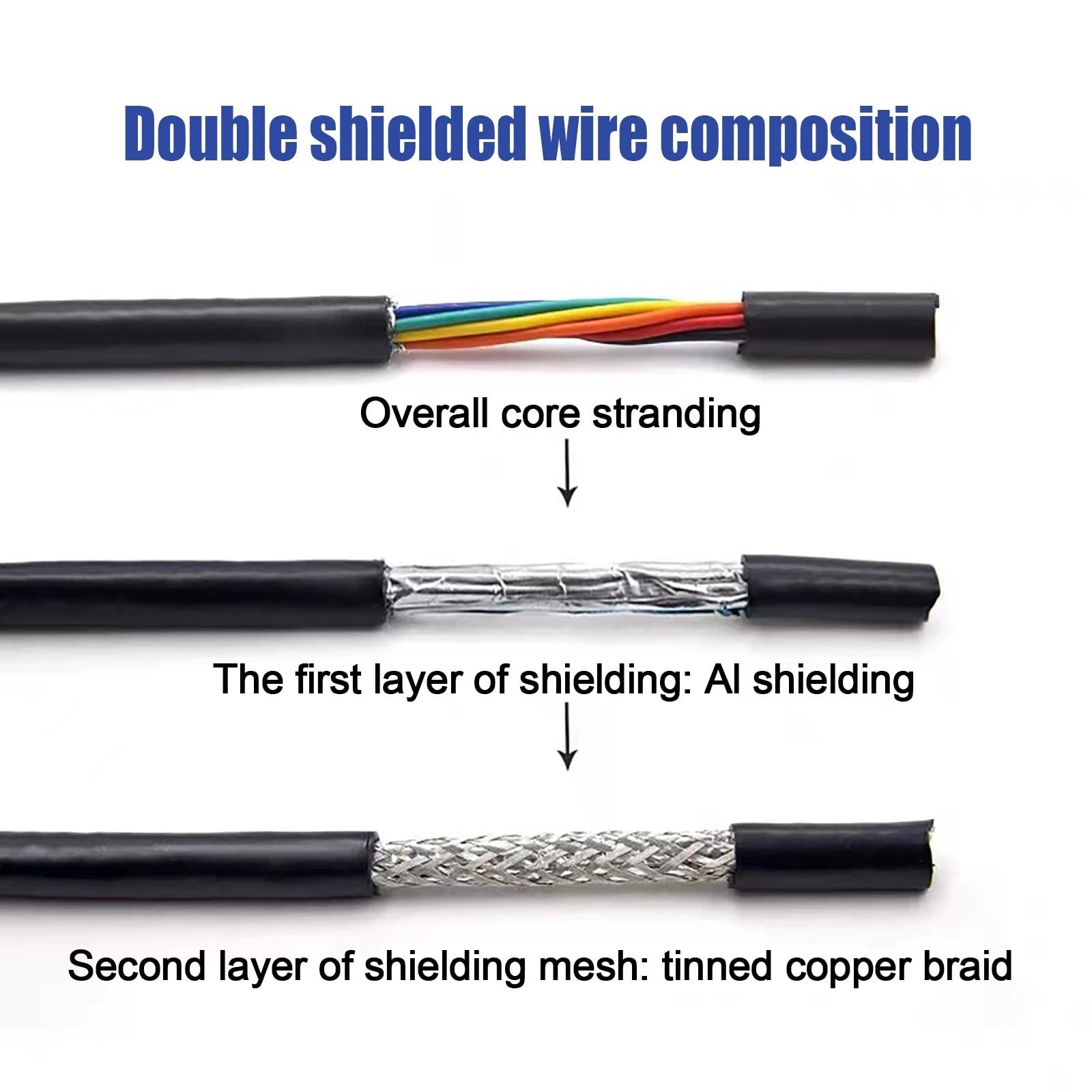 16–28 AWG, 9-adriges Geschirmtes Kabel, 10M-100M Anschlusskabel – Verzinntes Kupfer, PVC-Mantel, UL-zertifizierte Niederspannung(100ft,9C-28AWG)
