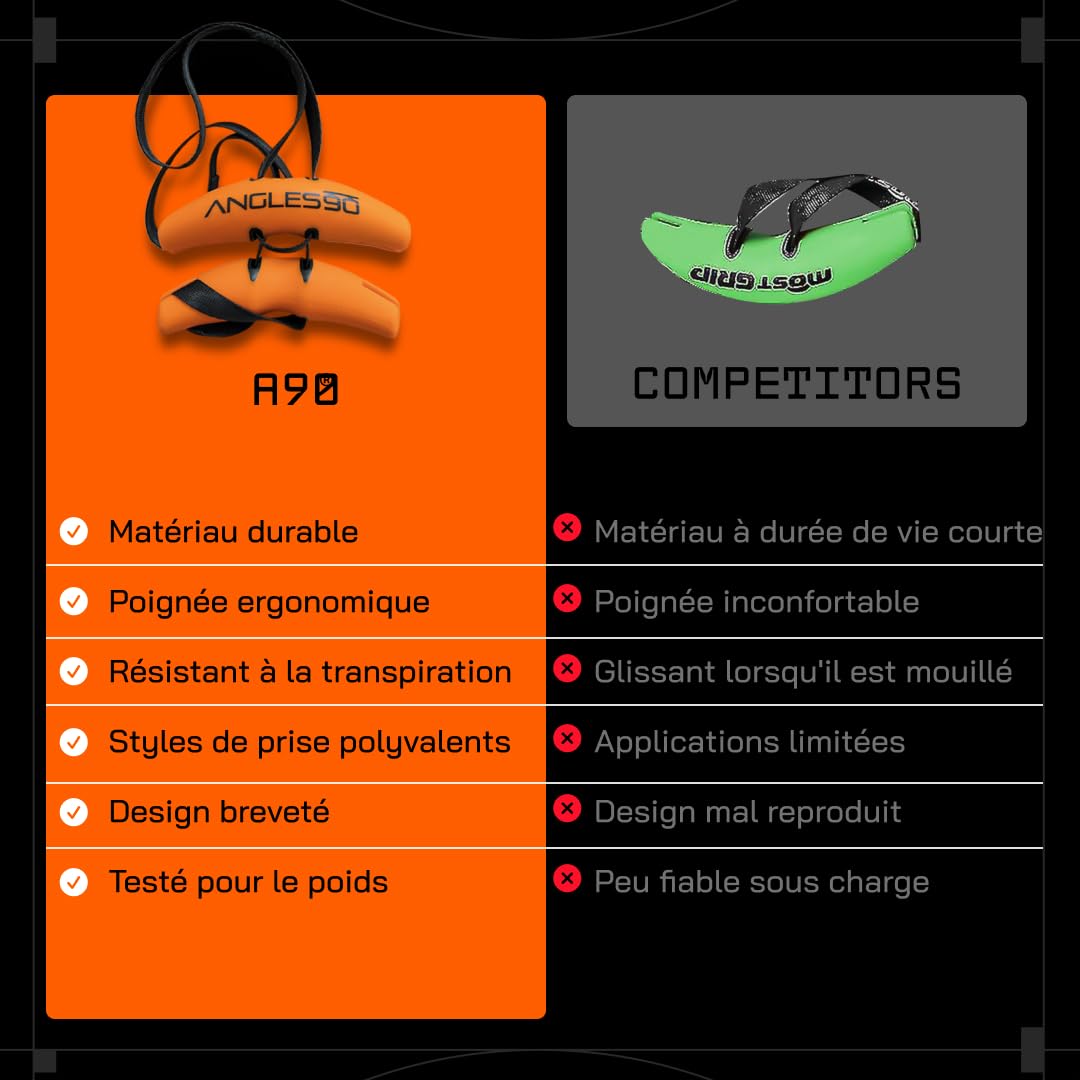 Angles90 Grips - Poignées Originales pour Traction, Accessoires pour tirage à la poulie, Rowing T-Bar, Machine à câbles, poignée en D, Force de préhension, équipement de Gym, Barre pour dorsaux