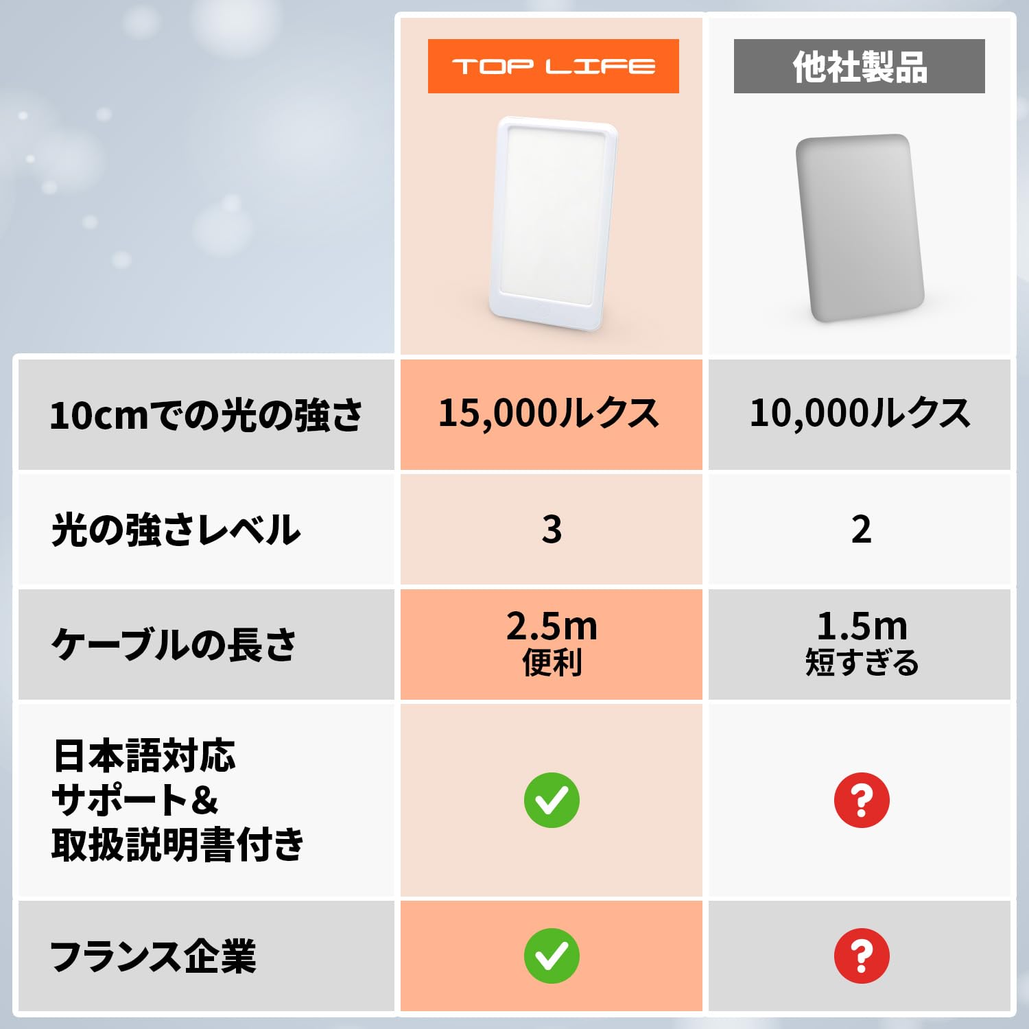 Amazon.co.jp : 光療法用ブライトランプ 15,000ルクス｜超高照度・高