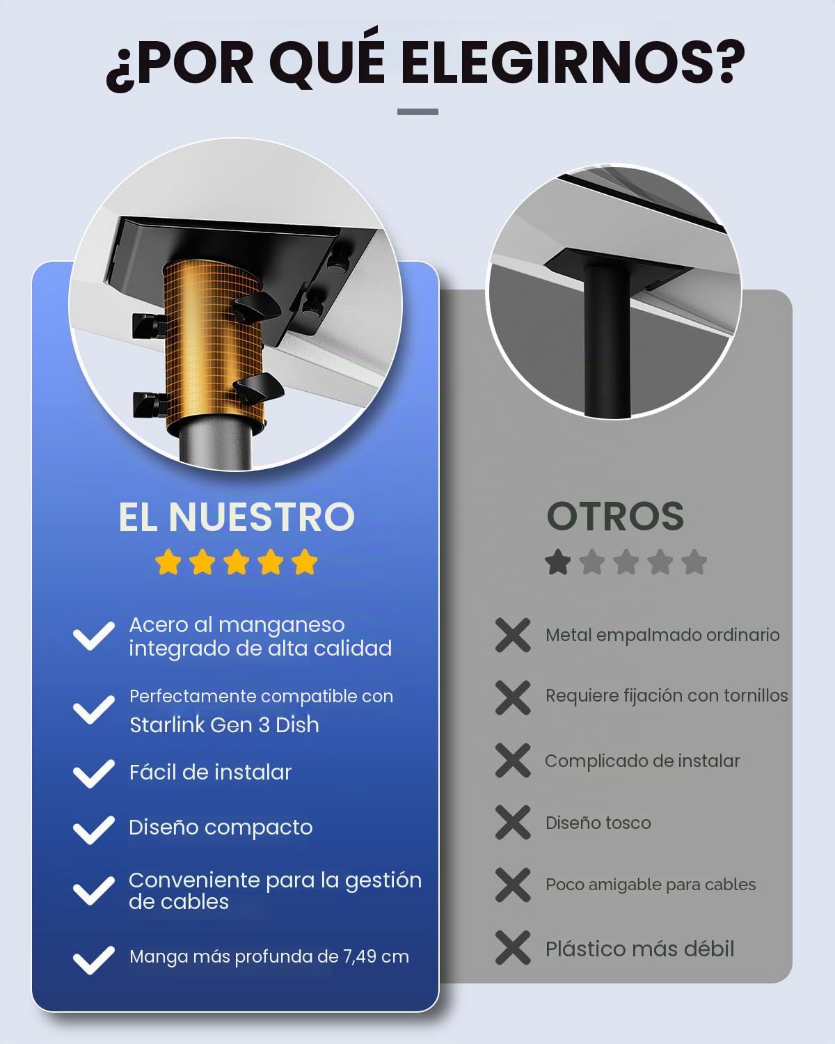 [Versión mejorada] Adaptador de manguera Starlink Gen 3, Soporte para poste Starlink, Kit de montaje Starlink, Placa de montaje Starlink V3 para techo, compatible con la antena estándar Starlink,