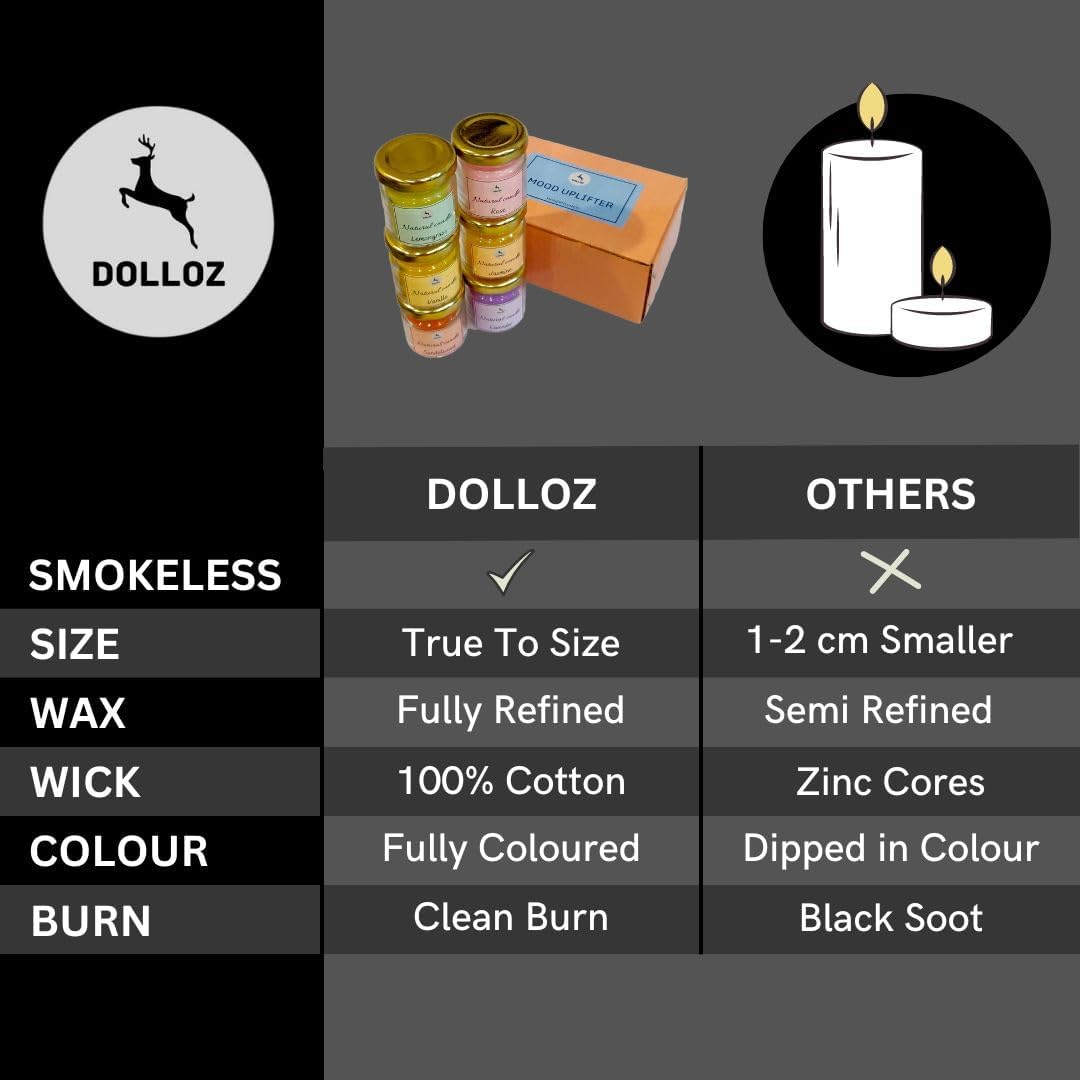 DOLLOZ - Sentenced Candles, Pack of 6 Mini Jar Scented Candles For Home, Scented Candles Christmas Gift Set for Women Men, Fragrance Vanilla lemongrass Sandalwood Jasmine Lavender Rose up to 15Hours 1