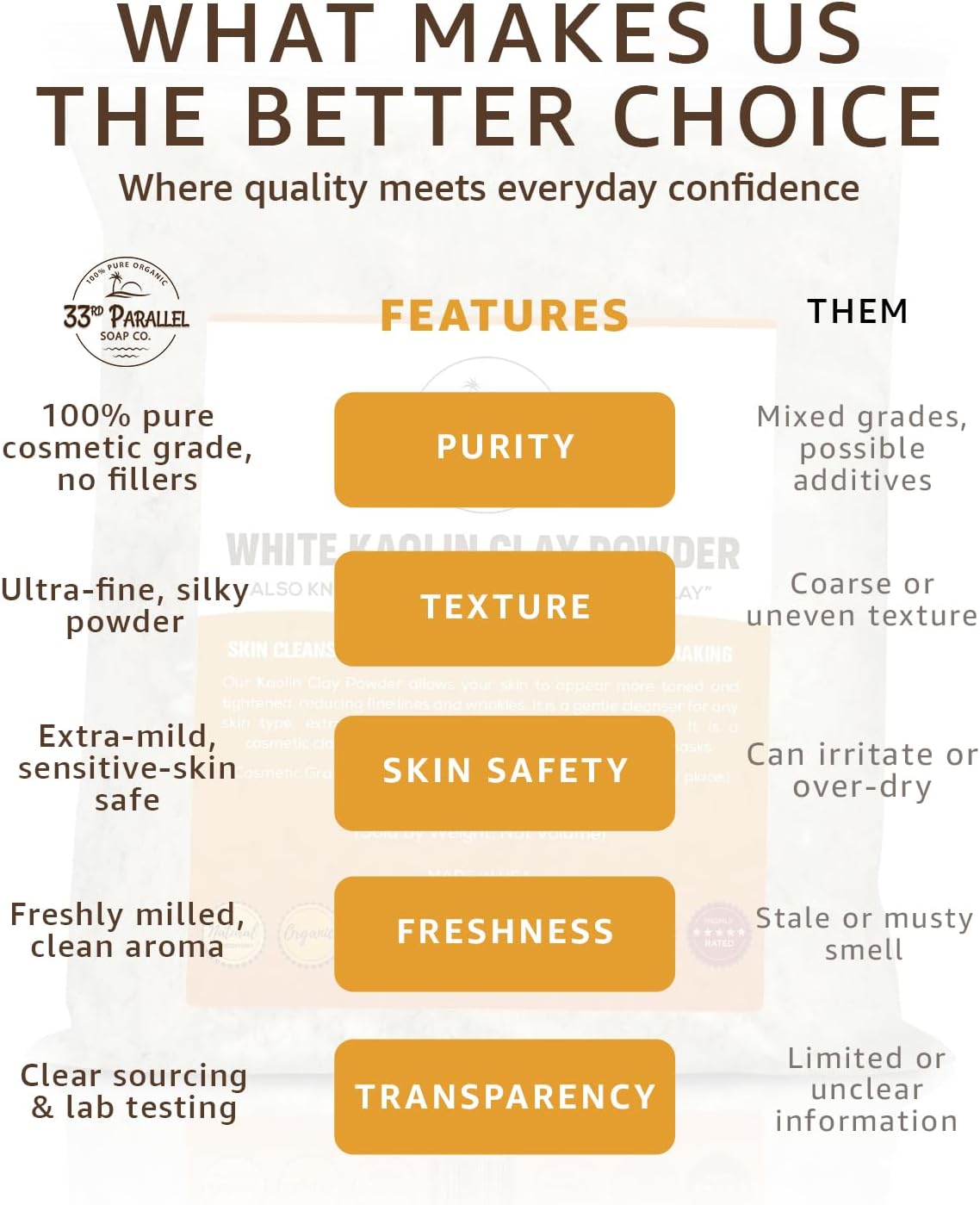 White Kaolin Clay Powder USP GRADE (1 LBS / 16 oz) 100% Natural USP Grade | Facials, Face Mask, Soap Making, Creams, Lotions, Bath Bombs | aka White Clay & China Clay Powder | 1 Pound - Image 3