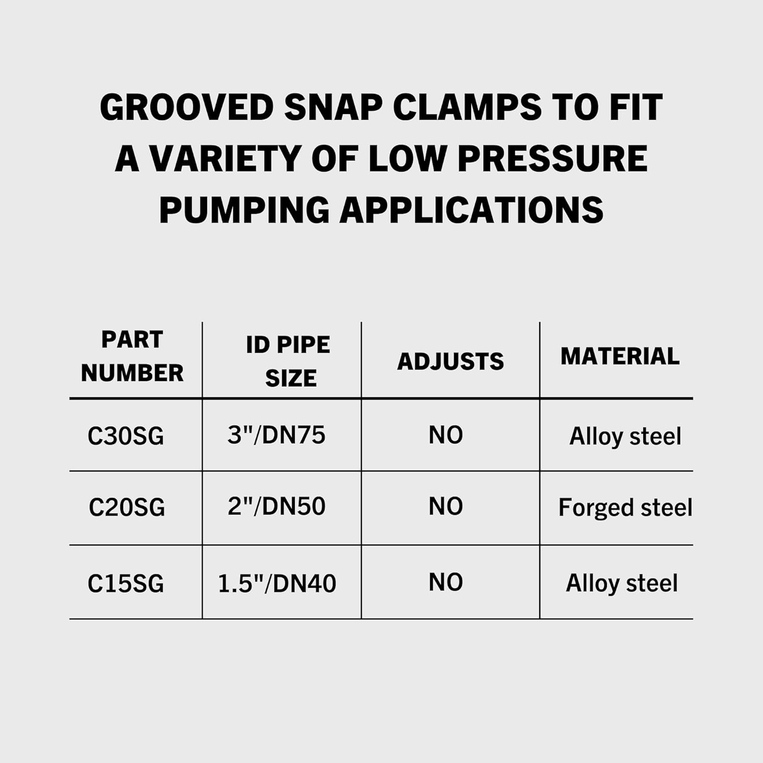 2" ID Grooved Non-Adjustable Snap Clamp Concrete Pump Placing Line Shotcrete System Coupling (C20SG)