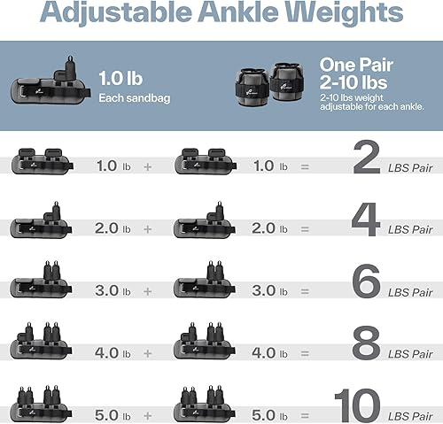 Miniatura 40 de Sportneer Upgrade Adjustable Ankle and Wrist Weights for Women and Men 1-7 lbs / 1-10 lbs Set Comfortable, Secure Fit for Walking, Running, Negro