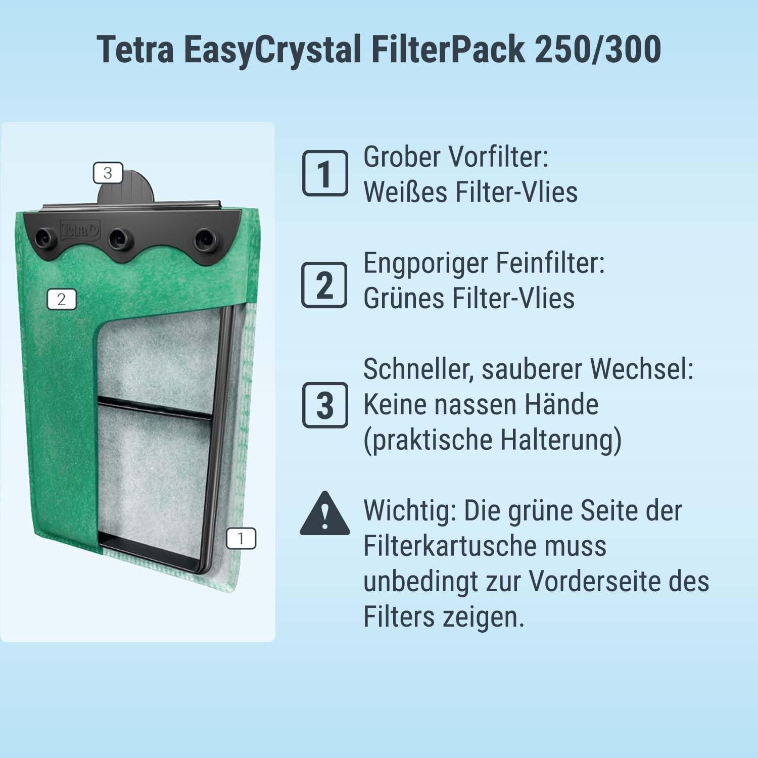 Begonia Filterpads 8x Mit Aktivkohle - Für ReptoFilter Medium 250/300