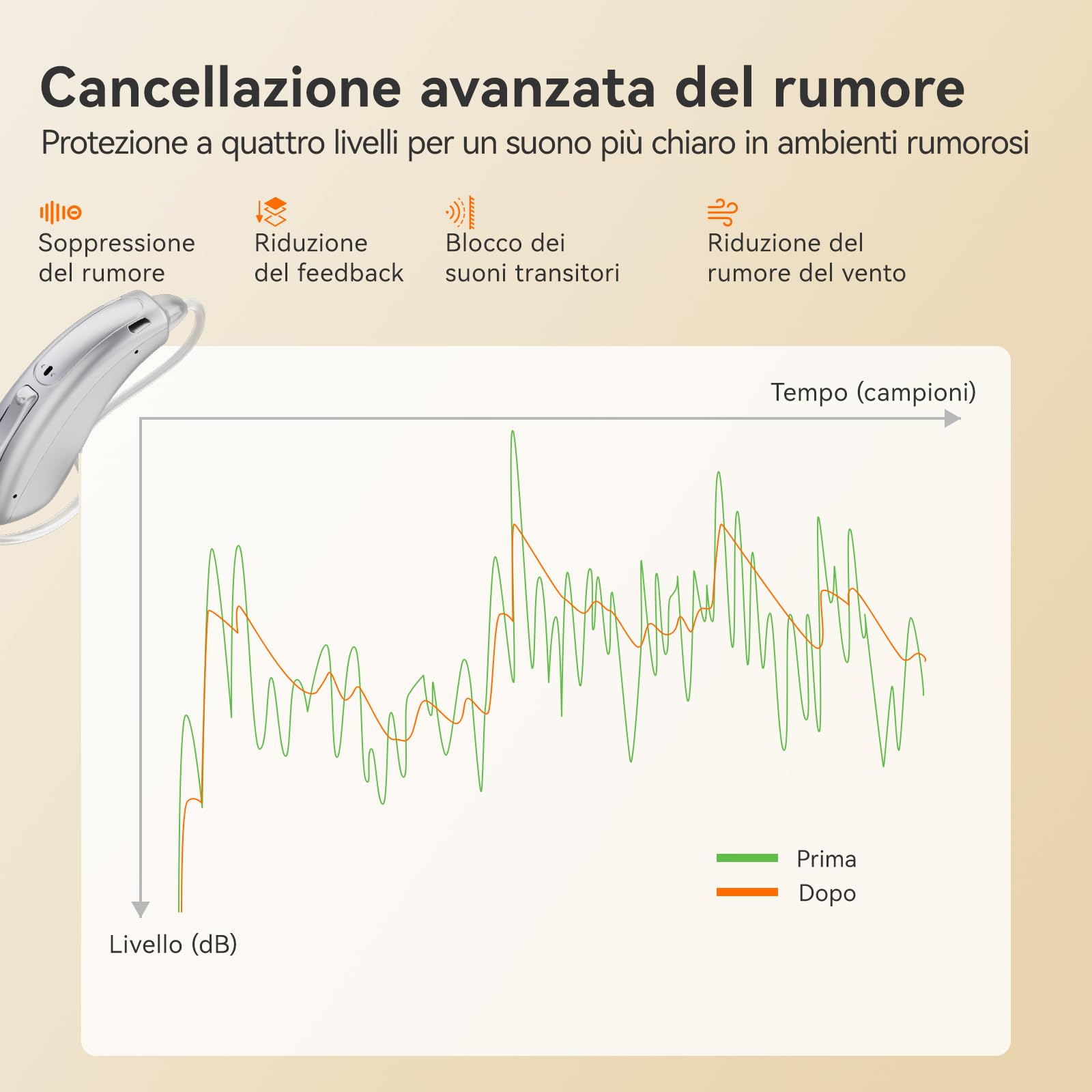 Retekess TE202 Amplificatore Audio Digitale Ricaricabile 80ore, Riduzione del Rumore 4 Volte, Audio Hi-Fi con 32 Canali DE per Famiglie