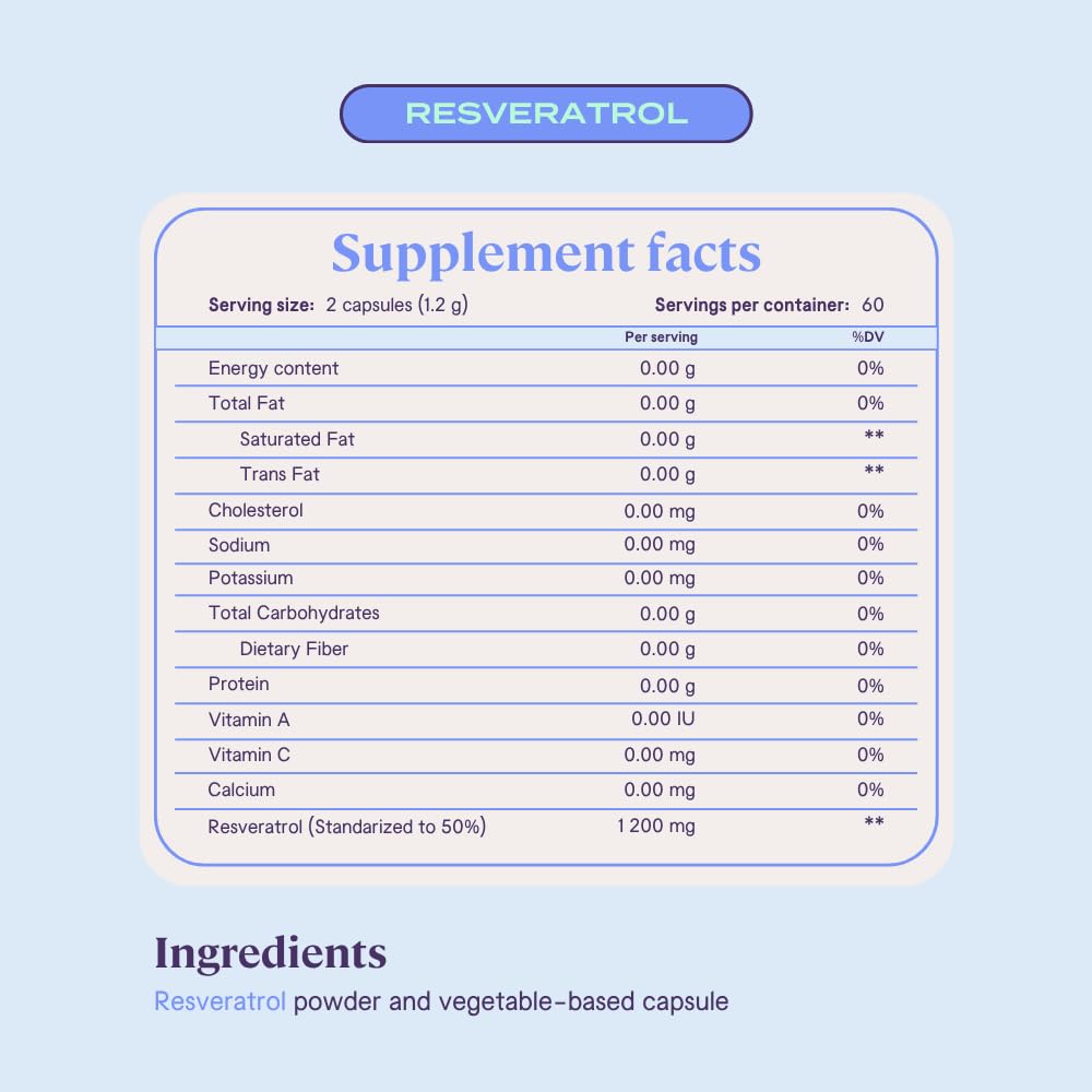 B-fit Resveratrol Supplement, 1200mg Healthy Aging, 120 Vegan Capsules — Amazon image 6
