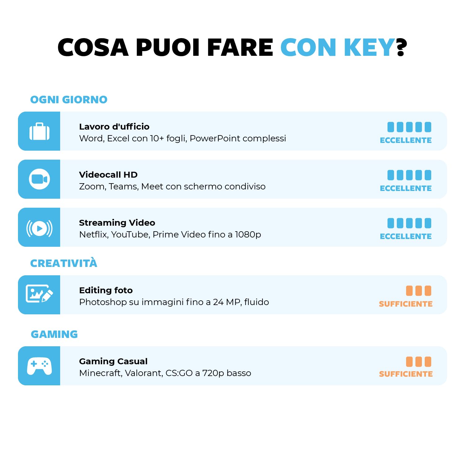Keydo PC Fisso Desktop i5 fino a 3,8 GHz | Ram 16GB | SSD 256GB | WiFi Usb | Windows 11 Pro | Computer Desktop per Ufficio Casa e Studio - Pronto all’uso