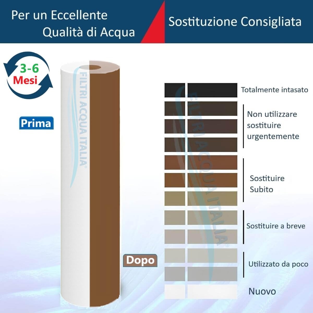 CARTUCCIA FILTRO A SEDIMENTI 10 POLLICI MICRON 5 PER OSMOSI INVERSA DEPURATORE ACQUA SET 10 PEZZI