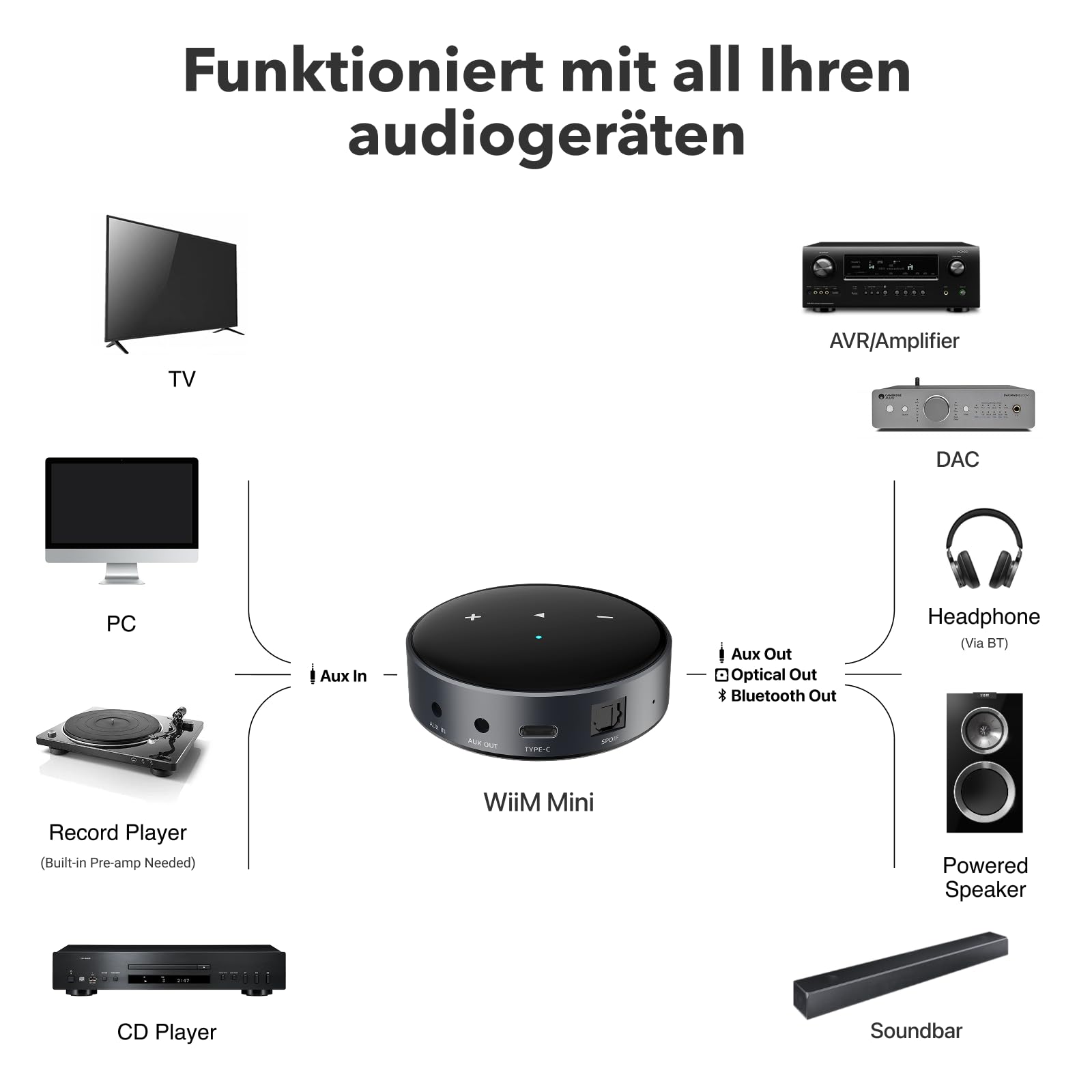 WiiM Mini AirPlay 2 Wireless Audio Streamer Multiroom Stereo Vorverstärker Hi-Res Audio