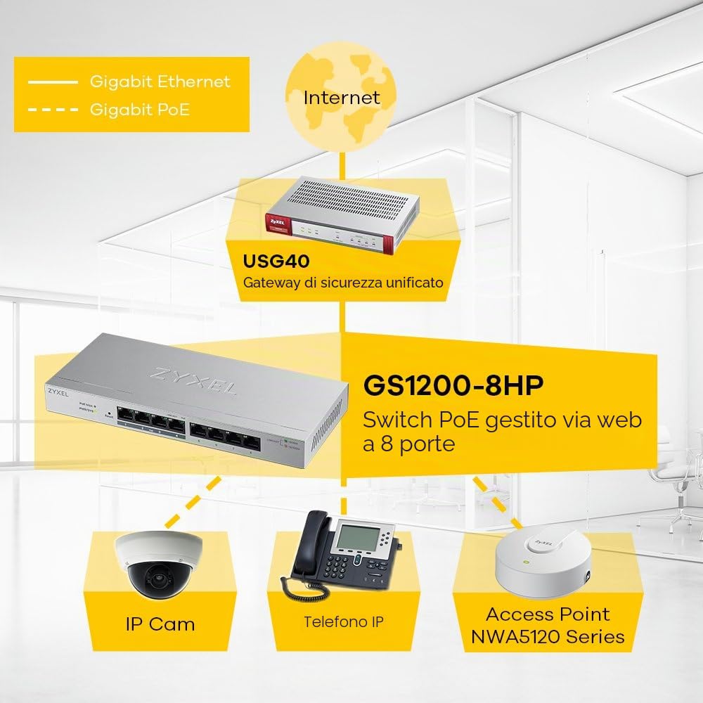 Zyxel Switch Gigabit 8 Porte | Web Managed | PoE+ con 60 Watt Budget [GS1200-8HPv2]