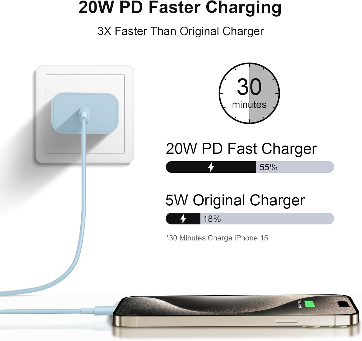 iPhone 16 15 Charger Fast Charging 10Ft - 2 Pack 20W USB C Wall Purple - Picture 16 of 58