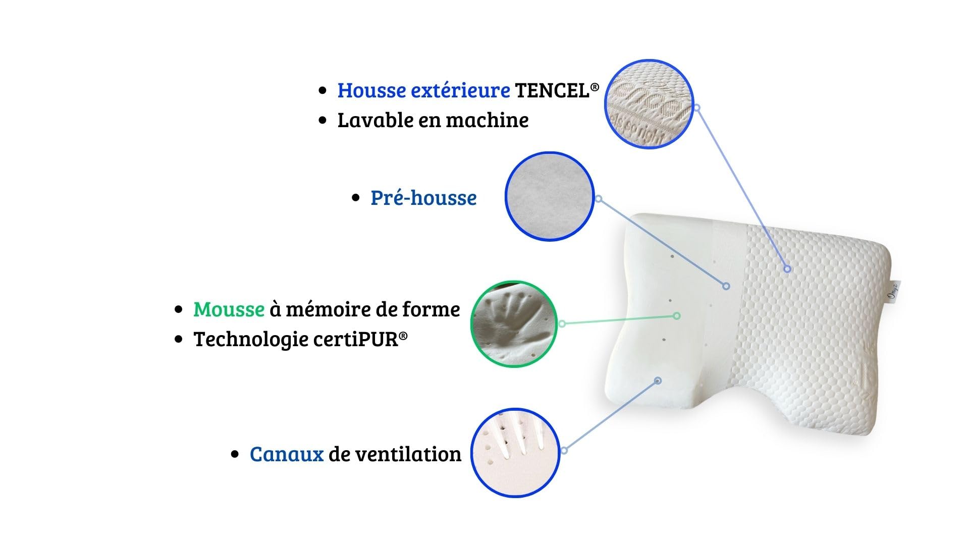 Oreiller VEGE Duo à mémoire de Forme Ergonomique - Soutien des cervicales - Housse thermorégulée en Tencel certifiée Oeko TEX Blanc 55 x 40 cm