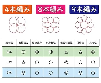 FIVE LINES レインボーカラー UR 日本語 メガバスのルアーに採用された往年の名作カラーの歴史や秘密を