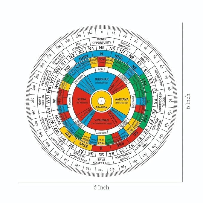 Image of Vastu Acrylic Vedic Shakti Chakra | Size - 6 Inch | Health Chart | Vastu Shakti Chakra | Grid Map | Vastu Chakra | Vastu Remedy