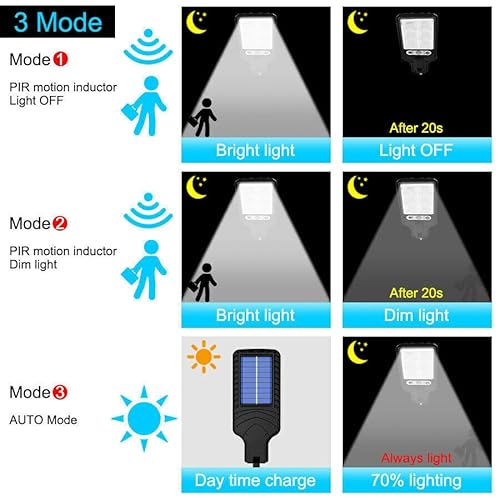 Plmokn 1000000Lm Led Solar Motion Sensor Light Bright Garden Outdoor Street Wall Lamp #TOP7