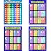 Bememo 4 Pieces Math Educational Learning Poster Charts, Multiplication Tables, Addition Tables, Subtraction Tables, Number 1-100 Poster for Preschool Toddlers