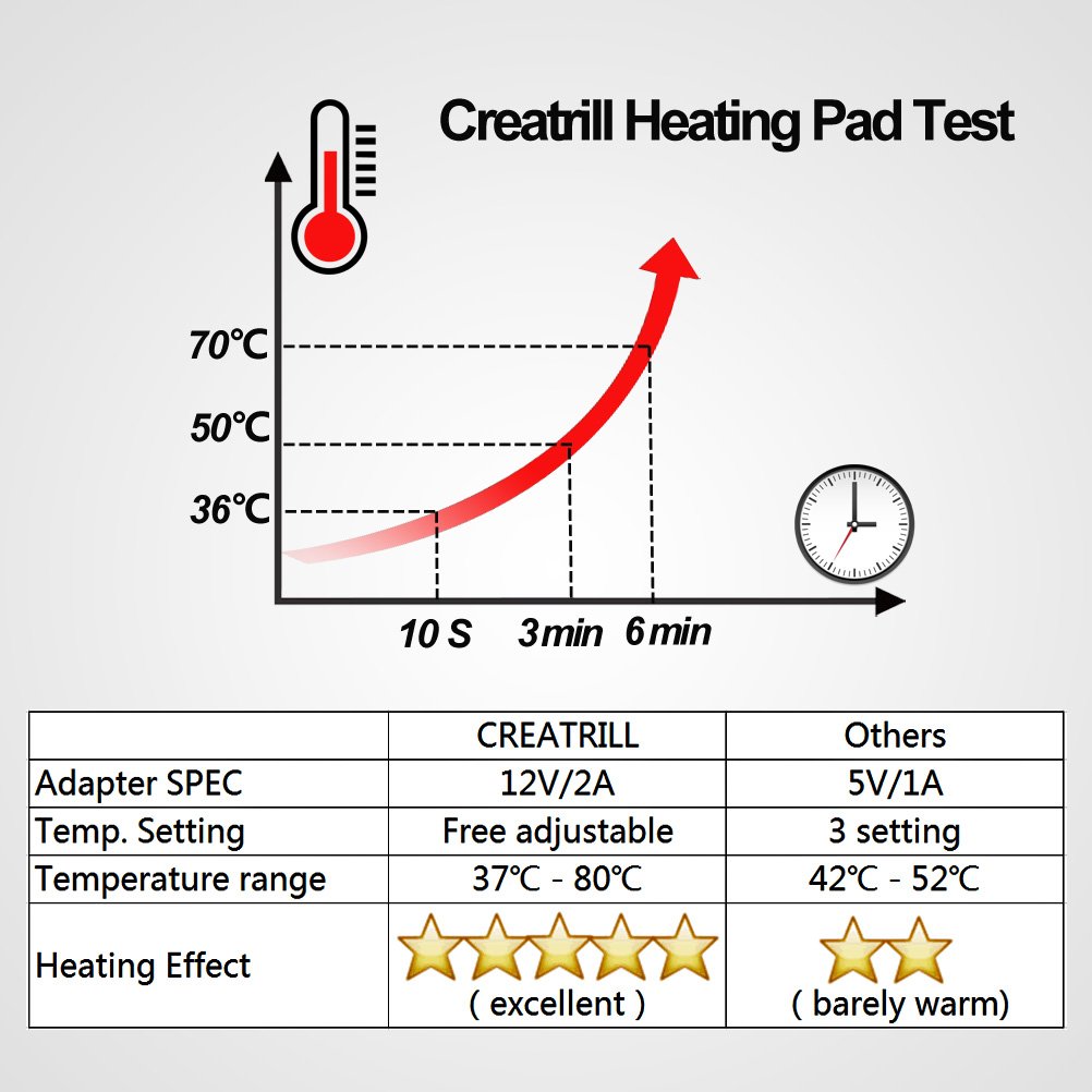 Creatrill Knee Heating Pad Temperature Free Adjustable Heated Brace