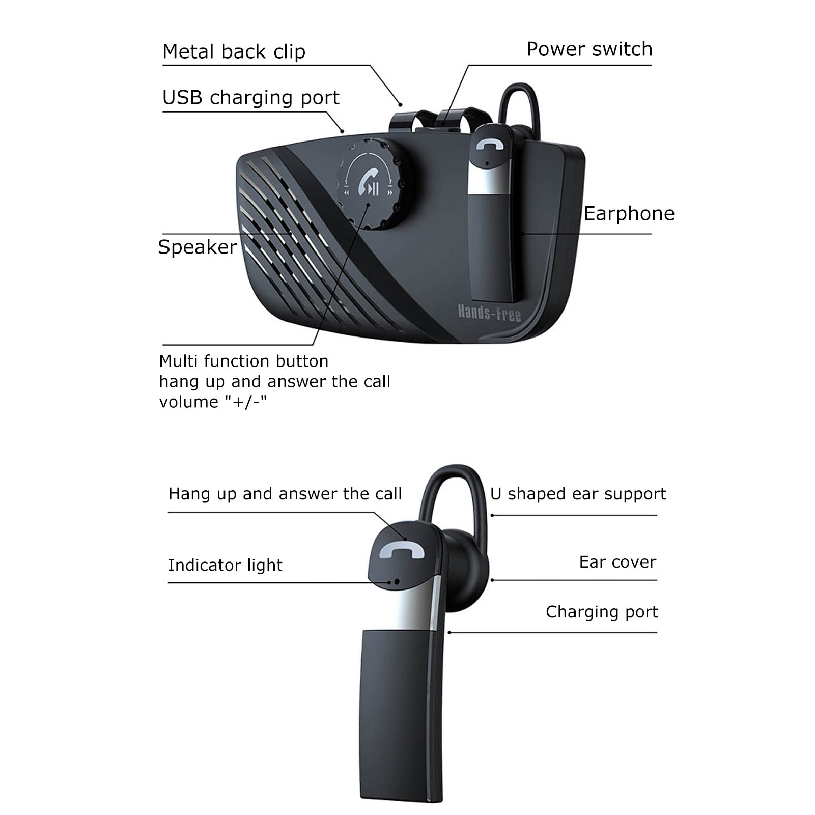 Bewinner Vivavoce per Auto Bluetooth 5.0 con Cancellazione del Rumore e Connessione Multipunto, Kit Altoparlanti Vivavoce per Chiamate Chiare, Suono Stereo Ad Alta Definizione, Supporto per Aletta
