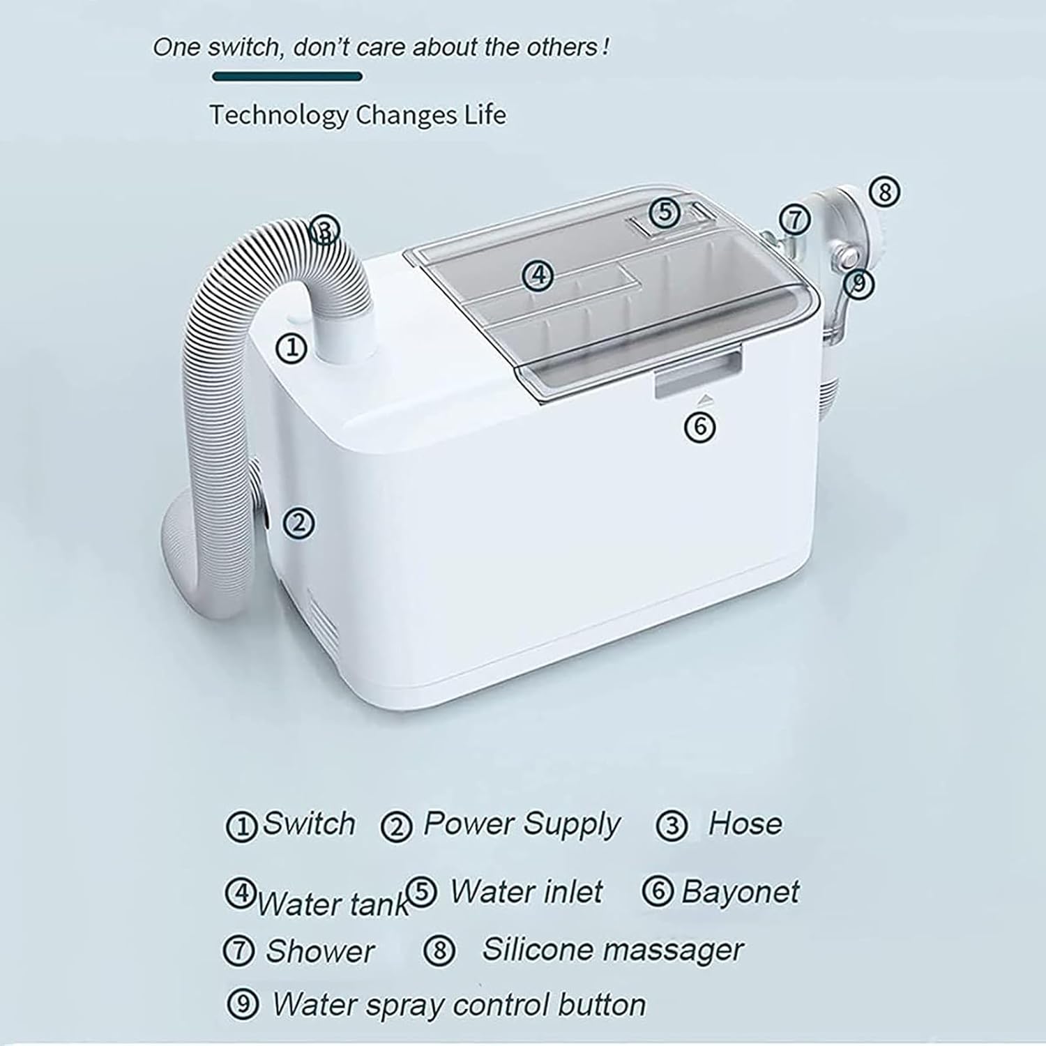 Shampoo Equipment for Elderly – Bedside Shower Basin with 2.5L Water Purification Tank and 3L Waste Tank – Ideal for Nursing Homes and Family Care