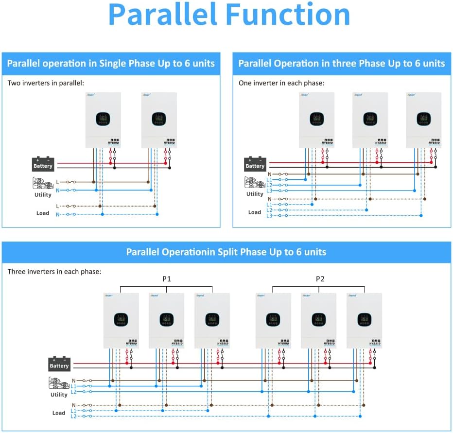 Ampinvt 5000W Off Grid Solar Inverter 48Vdc to 120V, Pure Sine Wave Inverter inbuilt 100A MPPT Solar Charge Controller Max PV Input 5500W, Support up to 6 in Parallel, Lead Acid Lithium Battery - Image 5