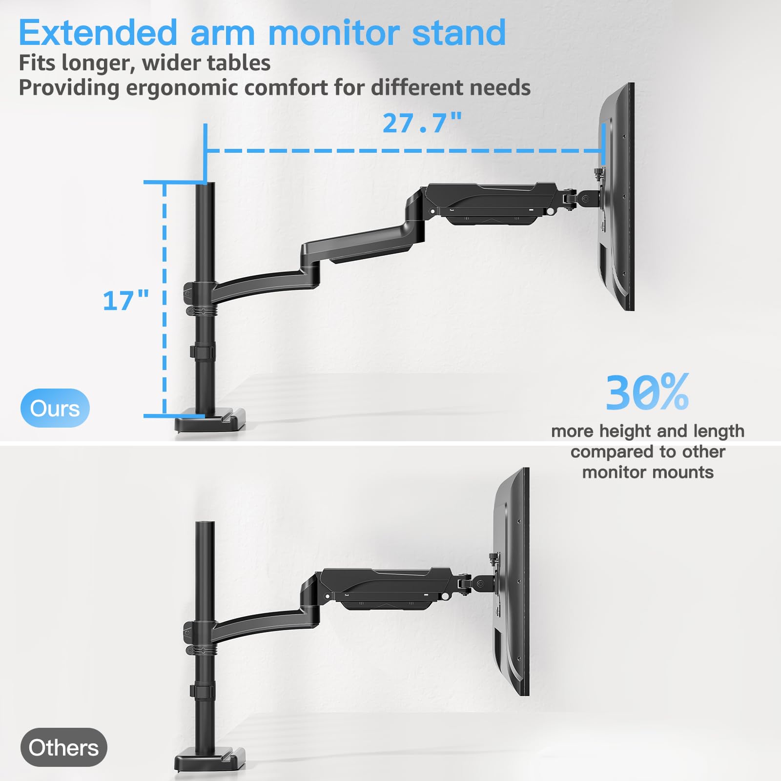 MOUNTUP Brazo de monitor extra largo de 27 pulgadas, soporte de escritorio individual para monitor de 22 a 32 pulgadas, soporte alto para monitor de 4.4 a 20 libras, soporte de altura ajustable para
