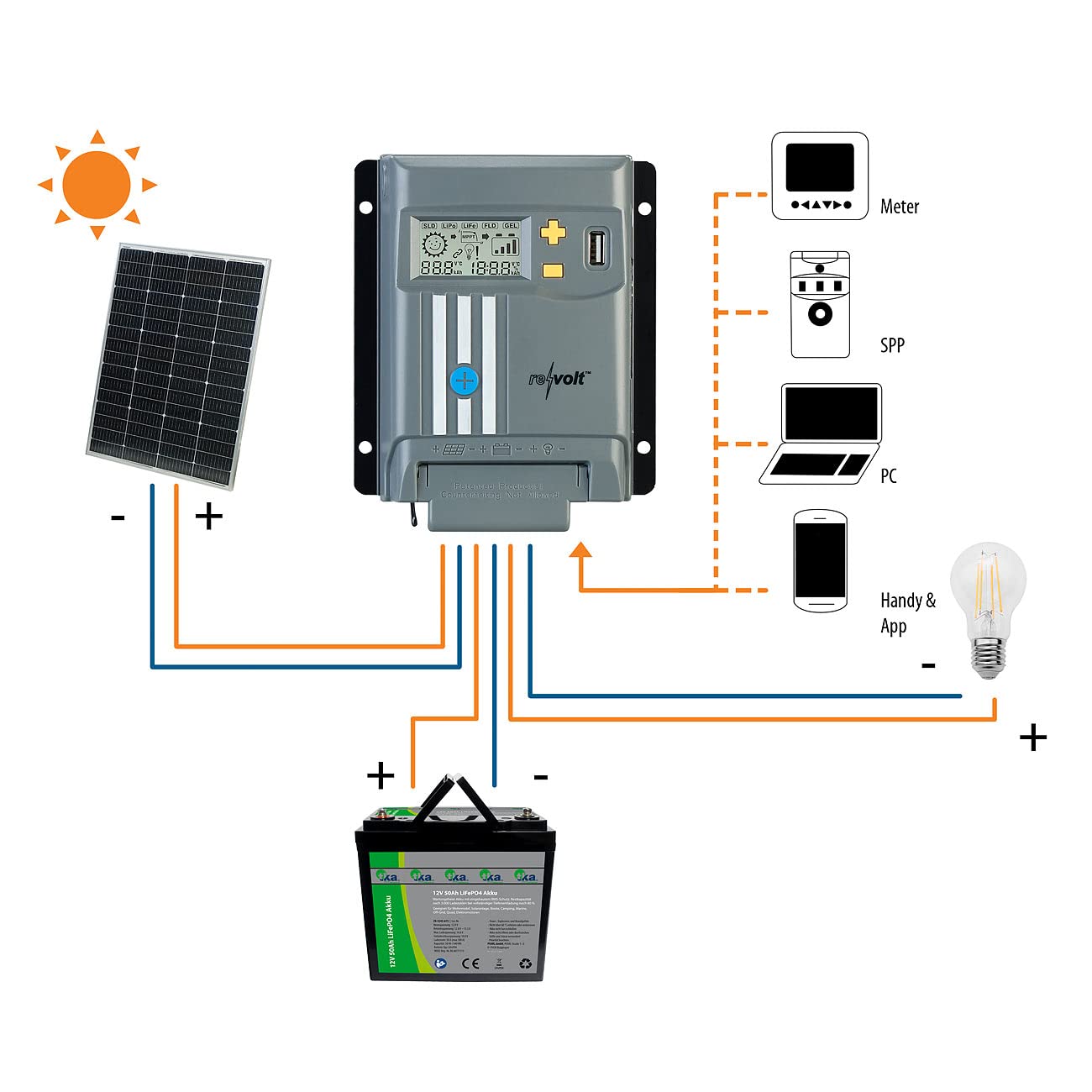 Regolatore di carica solare MPPT 10 A per batterie 12/24 V con display LCD e USB
