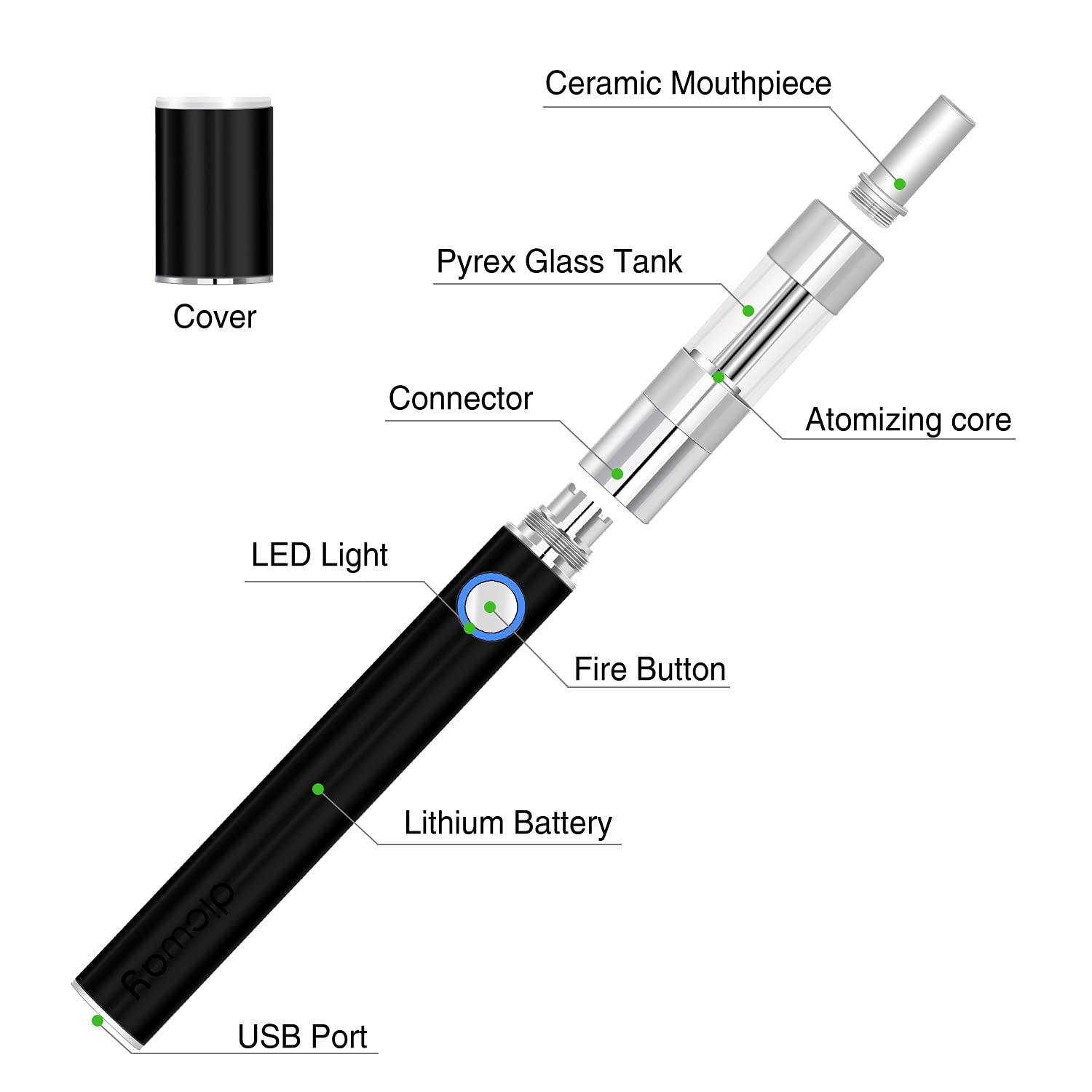 E-cigarette lectronique Kit Complet Stylo Mini Vape Pen de Dbutant  Vapoteuse Avec Rechargeable Sans Nicotine Ni Tabac (Noir) : Amazon.fr:  High-Tech