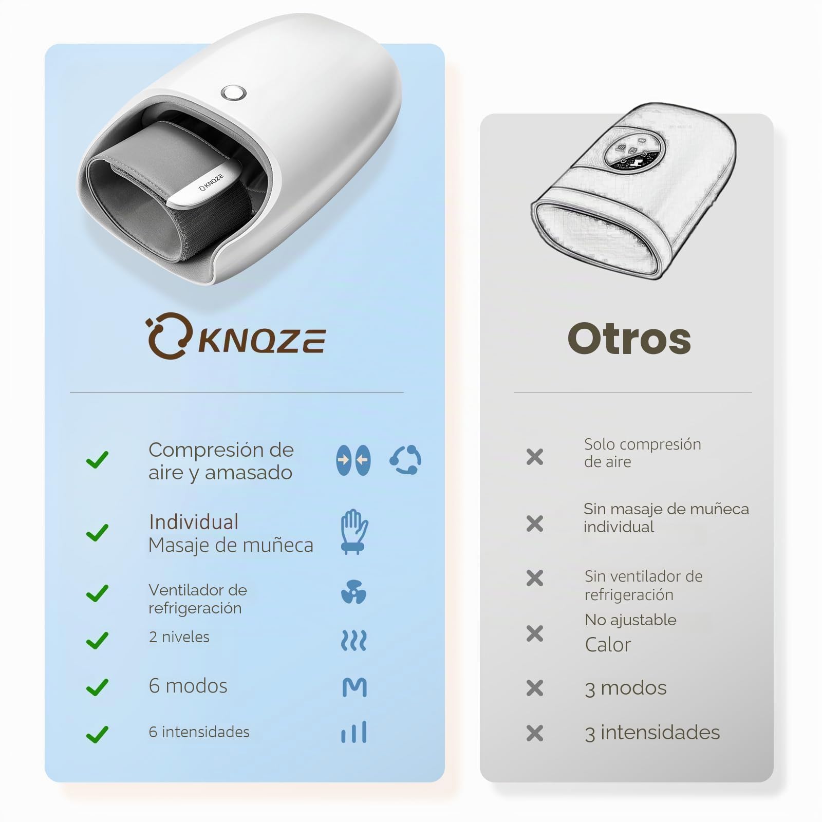 Masajeador De Mano Con Pantalla Táctil Y Compresión, Masajeador de Manos y Muñecas, Masajeador De Mano Para relajación, Regalos Para Mujeres Y Hombres