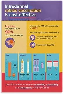 Dog Health Rabies Vaccine Prevention Poster Dog Vaccine Care Health Poster Metal Tin Sign HD Prints Art Wall Decor Posters Print, Decor for Bedroom Living Room 8x12 inch