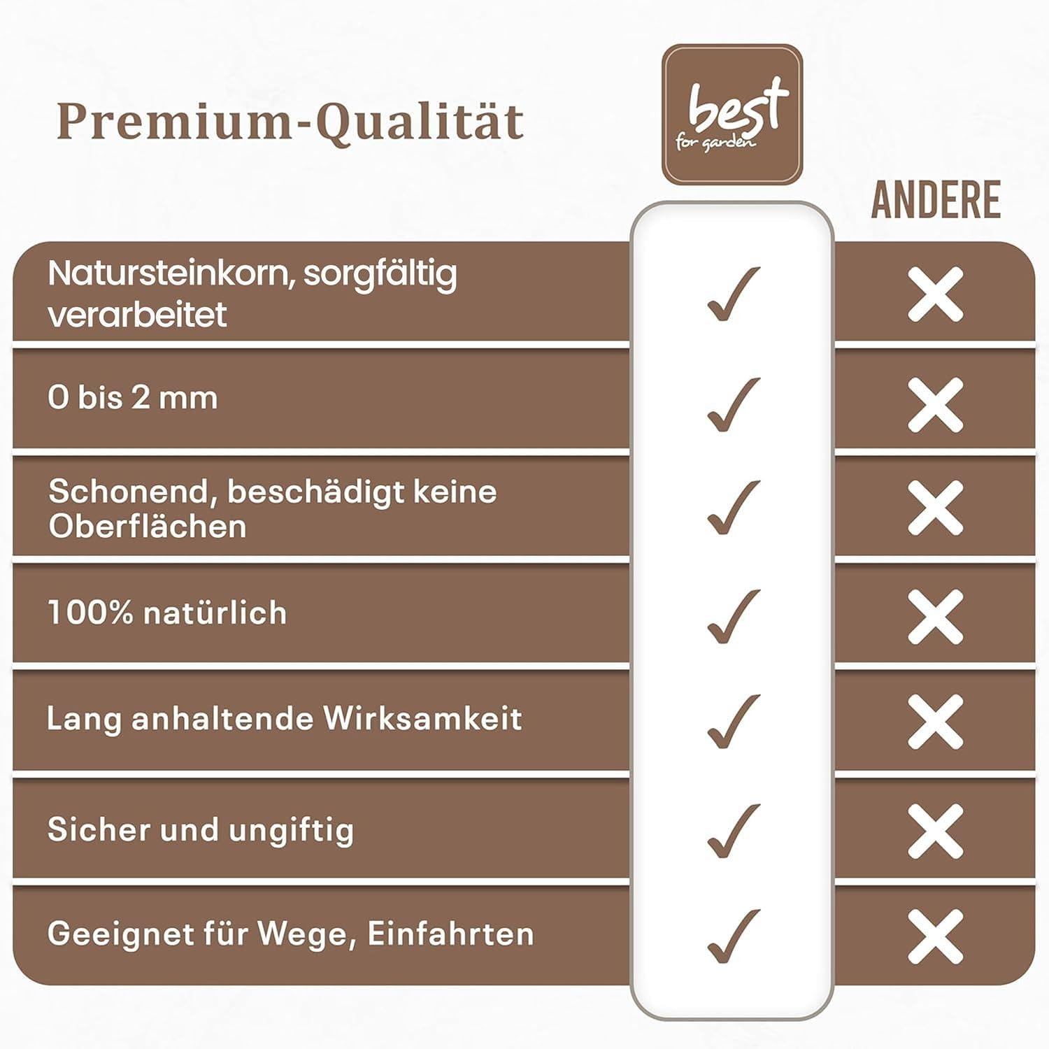 Spielsand 25x3 kg | Quarz Sand für Sandkasten | Dekosand | Sand für Sandkasten | Keimfreier | Gewaschener Feiner Quarzsand - für Sicheres Spielen