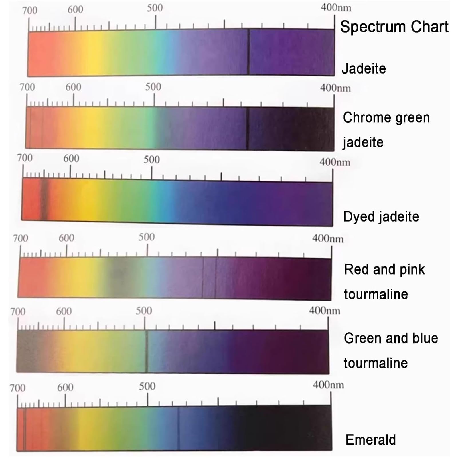 Spectroscope De Diffraction Portable Zayuzo, Spectroscope À Prisme À Spectre Complet Avec Oculaire De 8 Mm, Performance Optique Claire, Identification Rapide Des Pierres Précieuses Pour Les Antiquités