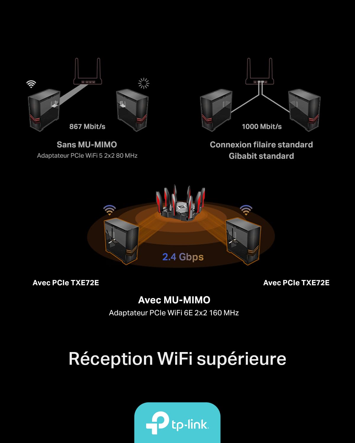 TP-Link Archer TXE72E Carte WiFi 6E PCIe AXE5400 pour PC, Tri-Bande 6 GHz 5 GHz 2.4 GHz, Bluetooth 5.3, Antennes Haut Gain, WPA3, Compatible Windows 10/11