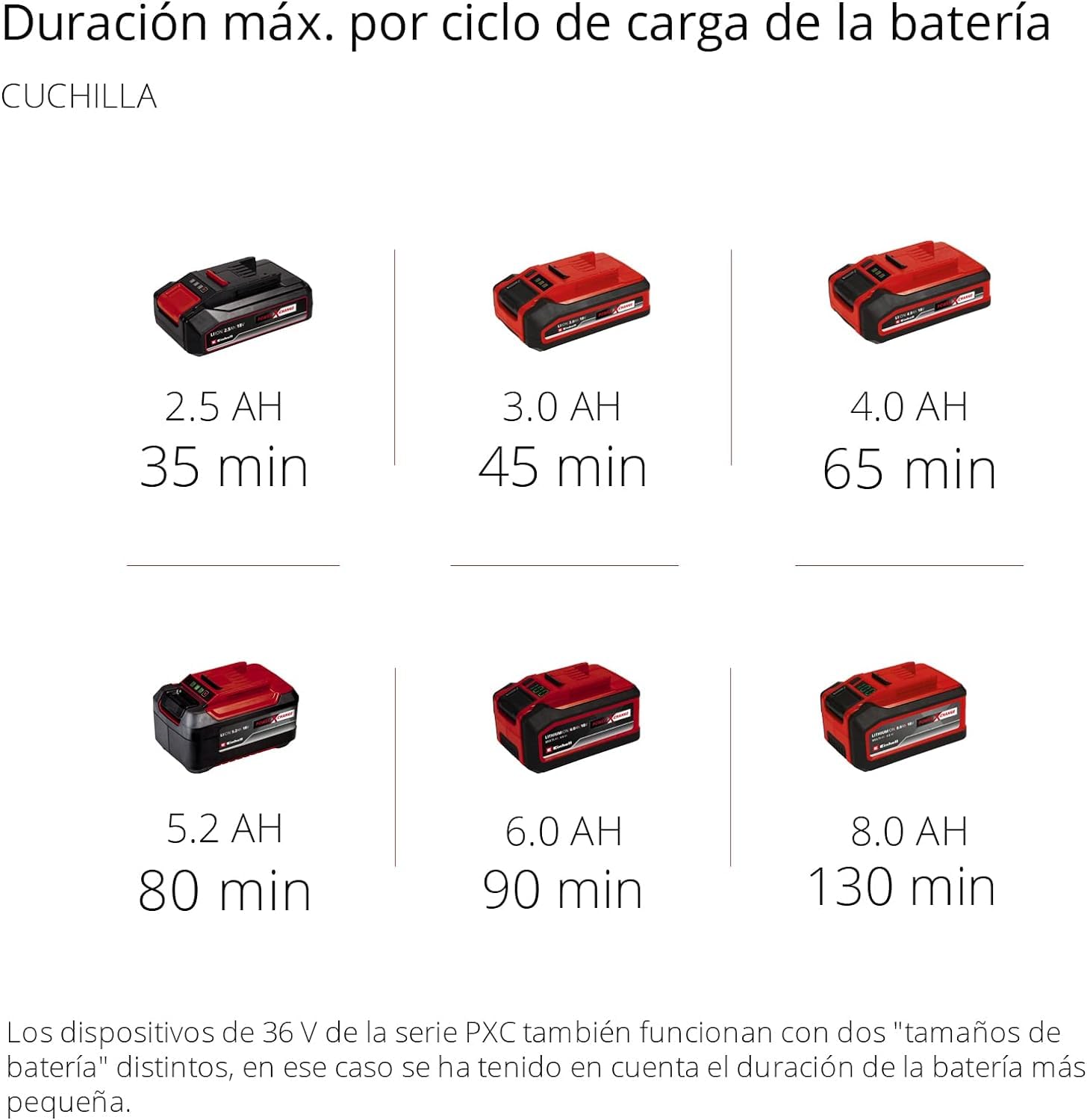 Einhell desbrozadora inalámbrica Agillo - 36/255 BL PXC. 2 x 18 V, sin escobillas, Control electrónico de Velocidad, Hoja de 3 Dientes, Sistema de Bloqueo del Eje, sin batería y Cargador