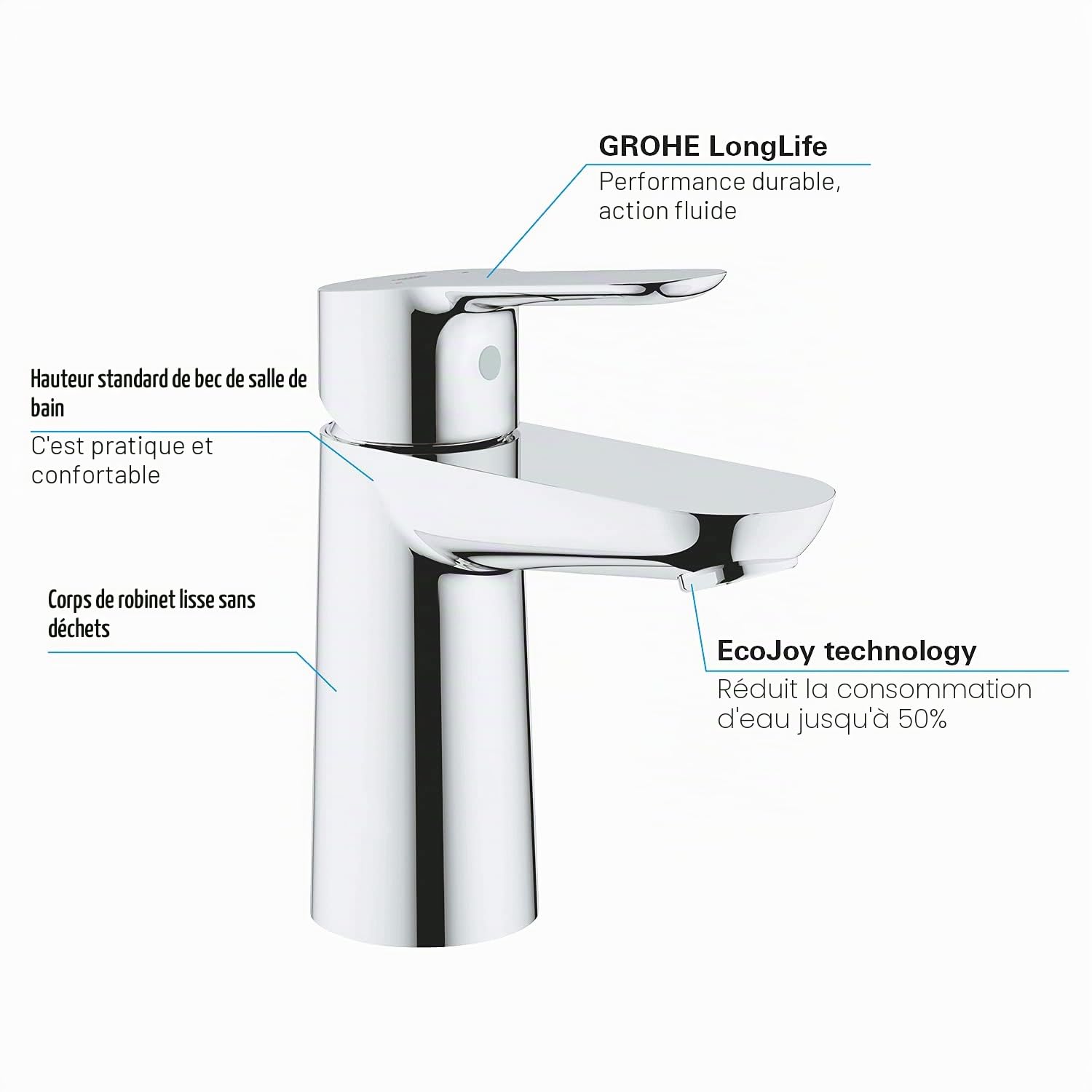 GROHE BauEdge | Robinet de salle de bain - batterie de lavabo monocommande, taille S | avec cartouche en céramique | chromé | 23330000