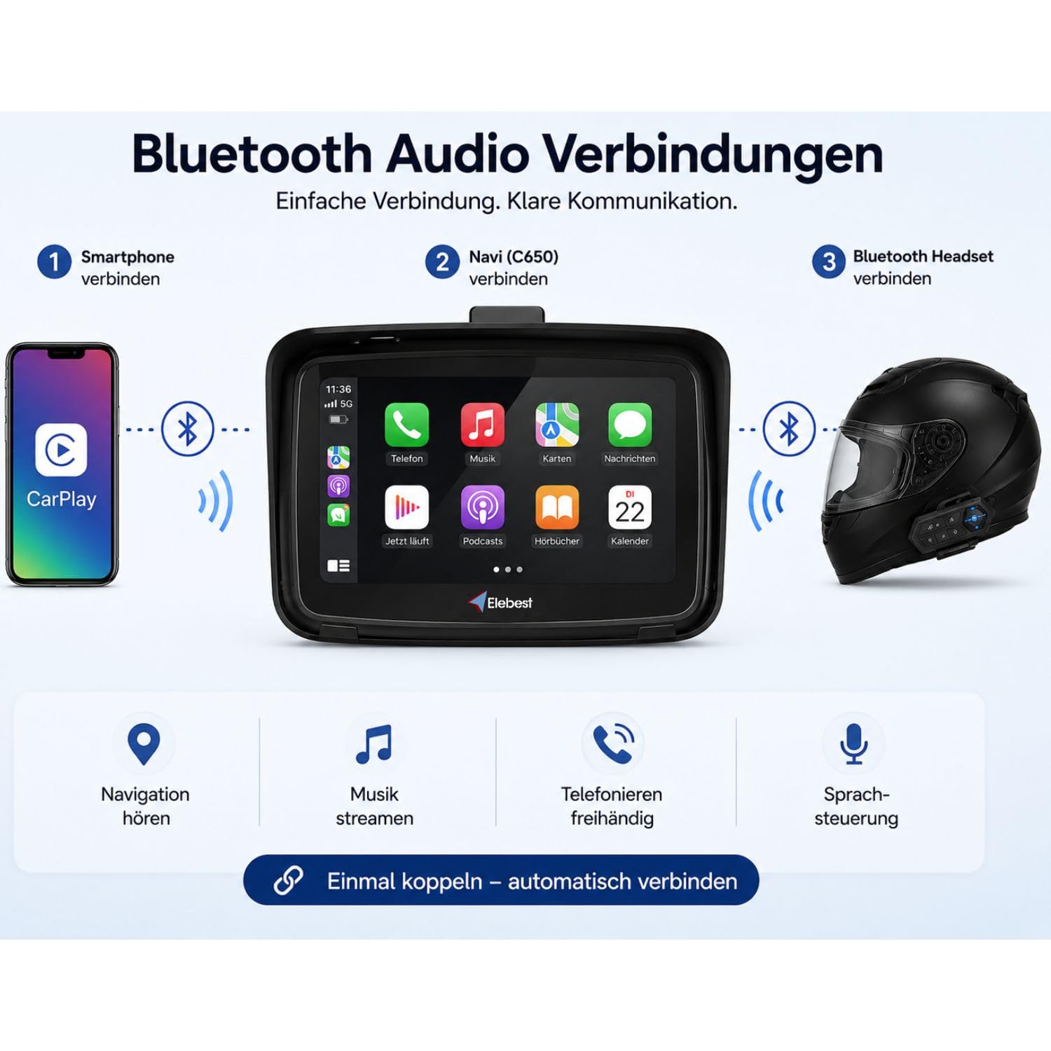 Elebest Motorrad-Navi C650 – Wasserdichtes 5" Navigationssystem mit Wireless CarPlay & Android Auto, Bluetooth, FM-Transmitter & Touchscreen für Motorrad & Auto
