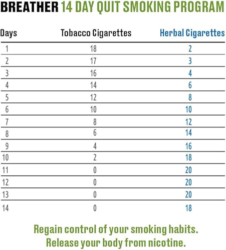 Miniatura 4 de Mezcla de hierbas para fumar, sin tabaco ni nicotina (1.06 onzas)