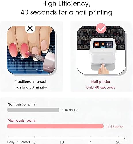 Miniatura 2 de OHYAS Impresora 3D de arte de uñas impresoras automáticas de uñas totalmente inteligentes pantalla táctil de alta definición de 7 pulgadas